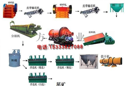 萤石矿洗矿设备