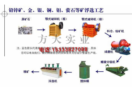 铅锌矿洗矿设备